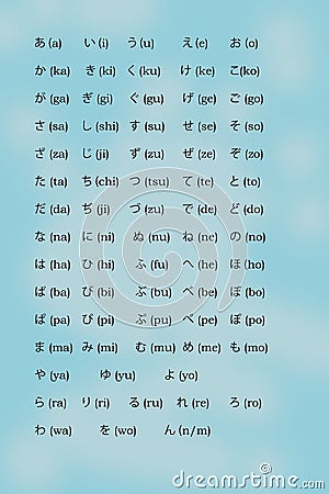 The Japanese alphabet Katakana with romaji transcription. Stock Photo