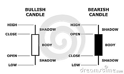 Japanese candlestick stock data model. Vector Illustration