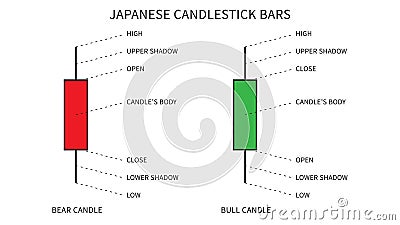 Japanese candlesticks for financial trading vector illustration Vector Illustration