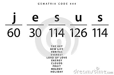 Jesus word code in the English Gematria Cartoon Illustration