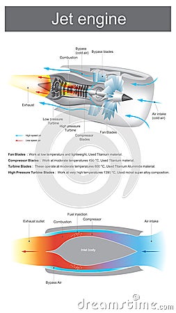 Airplane jet engine. Stock Photo