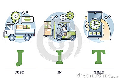 JIT or just in time as effective inventory management method outline diagram Stock Photo