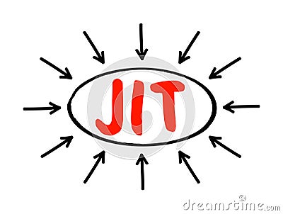 JIT Just in time - inventory management method in which goods are received from suppliers only as they are needed, acronym text Stock Photo