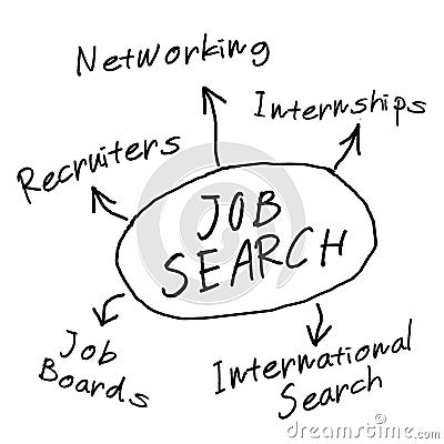 Job search diagram Stock Photo