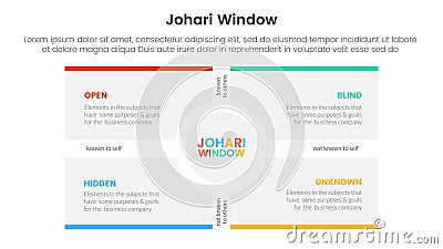 johari window model framework matrix structure infographic 4 point stage template with big box and circle on center for slide Stock Photo