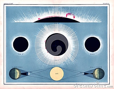 1855 Johnston Total Solar Eclipse Diagram showing solar flares and the sun`s aurora Stock Photo