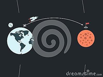 The journey from the earth to Mars in a spaceship. Vector Illustration