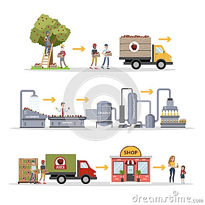 Juice factory set. Vector Illustration