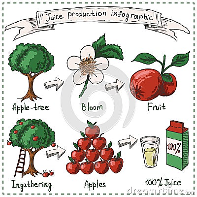 Juice production Stock Photo