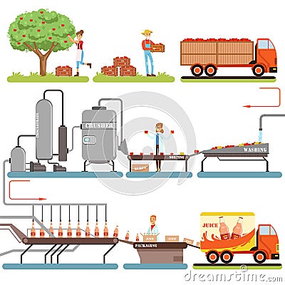 Juice production process stages, factory producing apple juice from fresh apple vector Illustrations Vector Illustration