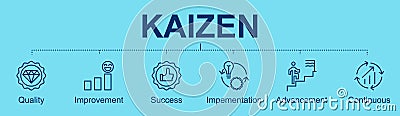 Kaizen banner with icons for know your customer, improvement, transparent Vector Illustration