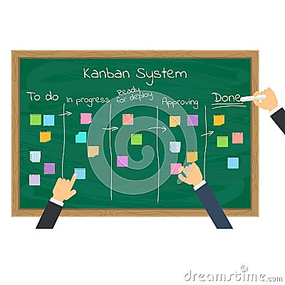 Kanban system and businessman Vector Illustration