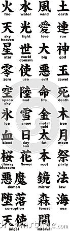 Kanji with translation Vector Illustration