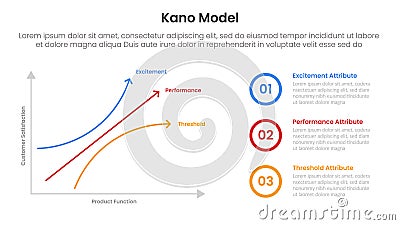 kano model framework infographic template banner with graph two axis scale on left side with outline circle stack for slide Stock Photo