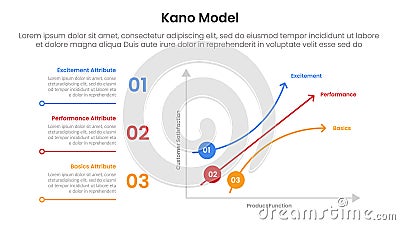 kano model framework infographic template banner with graph two axis scale right side for slide presentation Vector Illustration