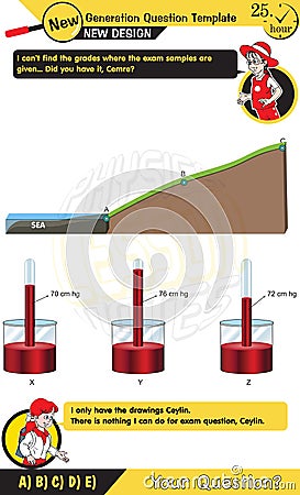 Physics, pressure in liquids and gases, Pascal's law, next generation question template Vector Illustration