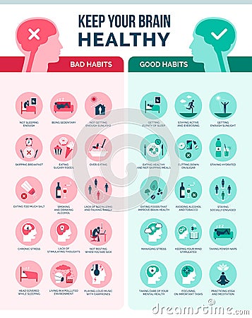 Keep your brain healthy infographic Vector Illustration