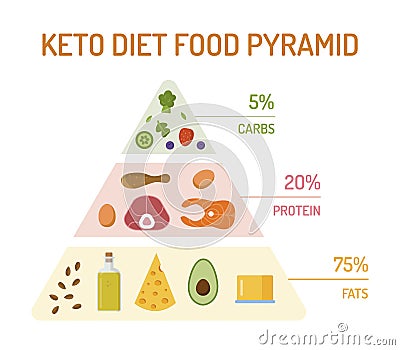 Keto diet concept Vector Illustration