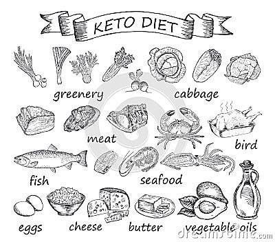 Keto diet set of sketches. Allowed products. Ketogenic Diet Vector Illustration