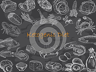 Keto diet set of sketches. Allowed products. Ketogenic Diet Vector Illustration