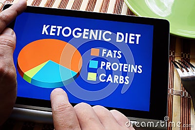 Keto or Ketogenic diet. Stock Photo