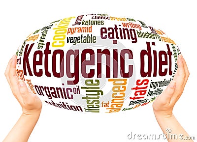 Ketogenic diety word hand sphere cloud concept Stock Photo