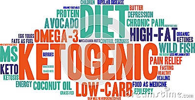 Ketogenic Word Cloud Vector Illustration