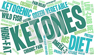 Ketones Word Cloud Vector Illustration