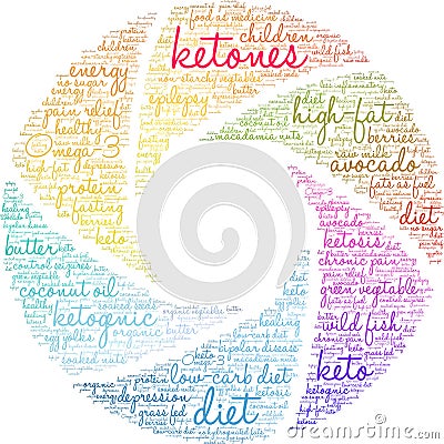 Ketones Word Cloud Vector Illustration