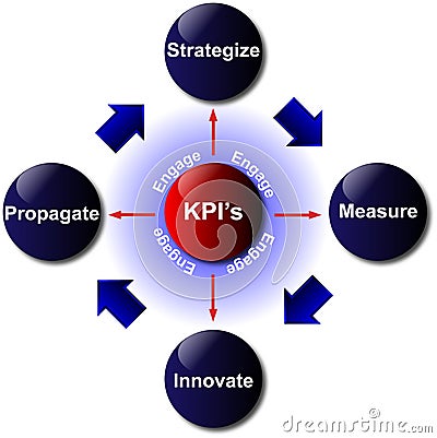 Key Performance Indicator Diagram Stock Photo