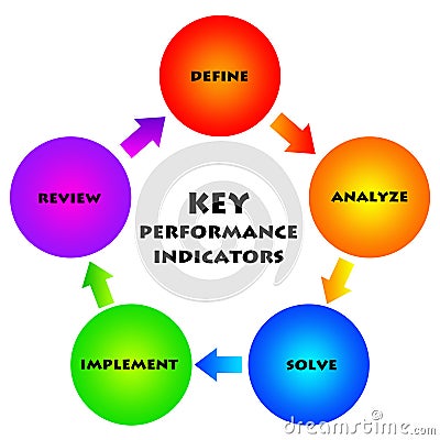 Key performance indicators Stock Photo