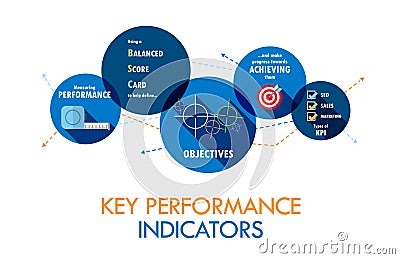 KEY PERFORMANCE INDICATORS Vector Concept Banner on Circles Stock Photo