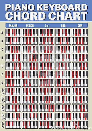 Keyboard Chord Chart Stock Photo