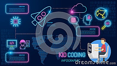 Kid coding infographic icon neon. boy programming on laptop in computer language. children Learning kids coding school. teach to Vector Illustration