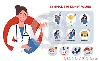 Kidney failure infographic. Symptoms and prevention. Idea of medical treatment. Vector Illustration