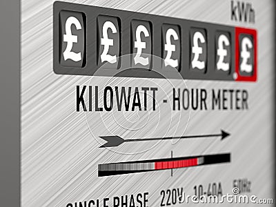 Kilowatt hour electric meter on white background. Isolated 3D illustration Cartoon Illustration