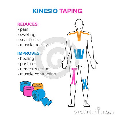 Kinesio taping. Reduses and improves Vector Illustration