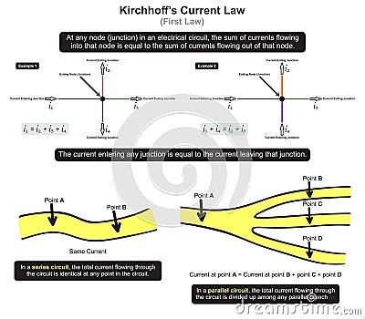 Kirchhoff current first law infographic diagram Vector Illustration