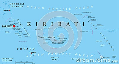 Kiribati Political Map Vector Illustration