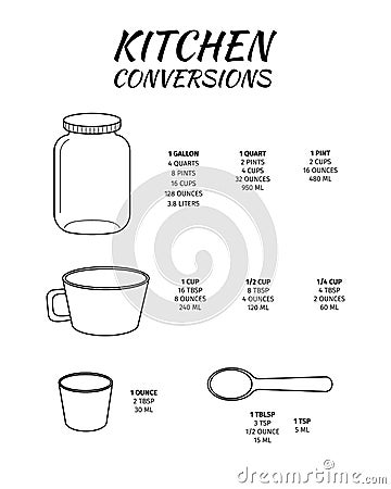 Kitchen Conversions Chart With Jar, Cup, Ounce Glass, Spoon. Basic