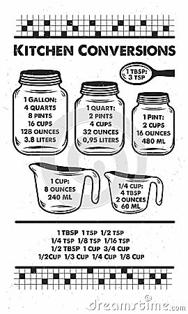 Kitchen Conversions. Hand-drawn typography poster. Inspirational vector typography. Vector calligraphy. Vector Illustration