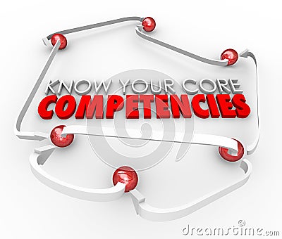 Know Your Core Competencies 3d Words Connected Abilities Skills Stock Photo