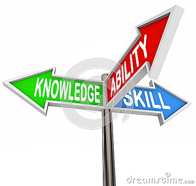 Knowledge Ability Skill Words 3-Way Signs Learning Stock Photo