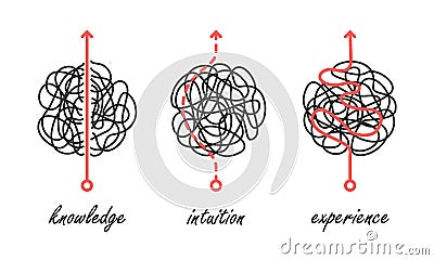Various problem solving approaches based on experience, intuition, and knowledge Vector Illustration