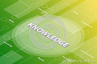 Knowledge words isometric 3d word text concept with some related text and dot connected - vector Cartoon Illustration