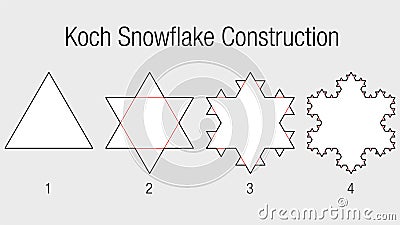 KOCH SNOWFLAKE CONSTRUCTION. Fractal geometry exercise with triangles that progressively divides into smaller triangles in white Vector Illustration