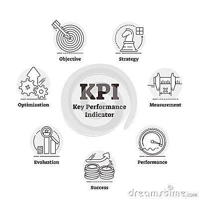 KPI or key performance indicator outlined measurement vector illustration. Vector Illustration