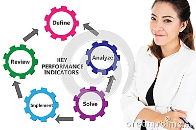 KPI, Key Performance Indicators Chart Stock Photo