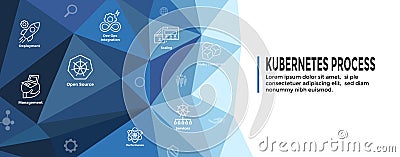 Kubernetes Development Environment Icon Set and Web Header Banner or Heading Vector Illustration