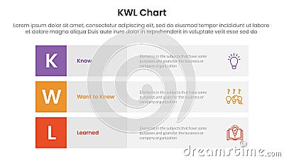 KWL Chart infographic 3 point with 3 block row rectangle content stack for slide presentation Stock Photo
